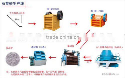 Zoonye Hot Sale Environmental VSI Sand Maker Price