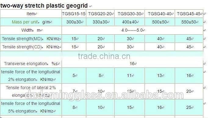 hot sale polyester geogrid for slope protection and road construction