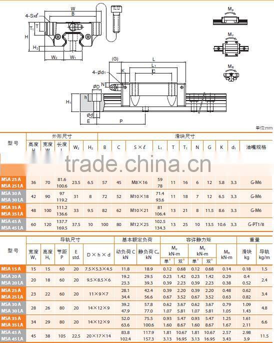 PMI linear guide rail and slide block MSA45A,MSA45LA made in Taiwan