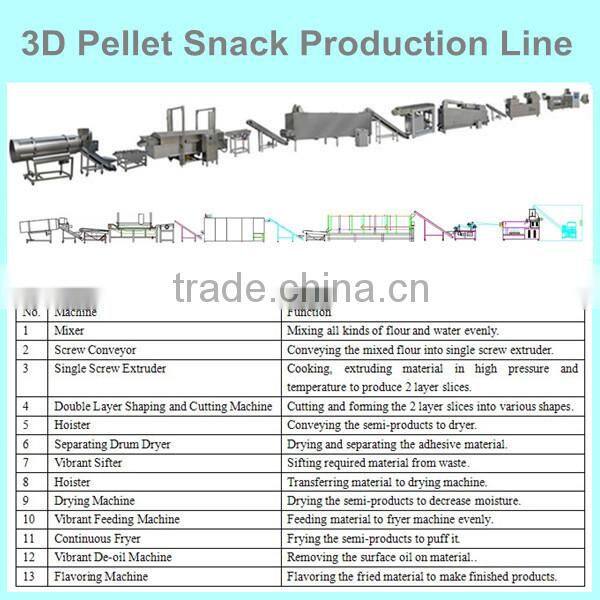 3D & 2D Snacks Pellet Food Making Machine