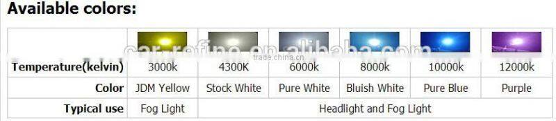 china online selling 9004 hid xenon kit with xenon ballast 9004 xenon hid kits 35w