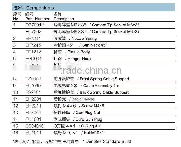 Euro/Binzel type CE approval super quality MIG/MAG welding torch N25-3