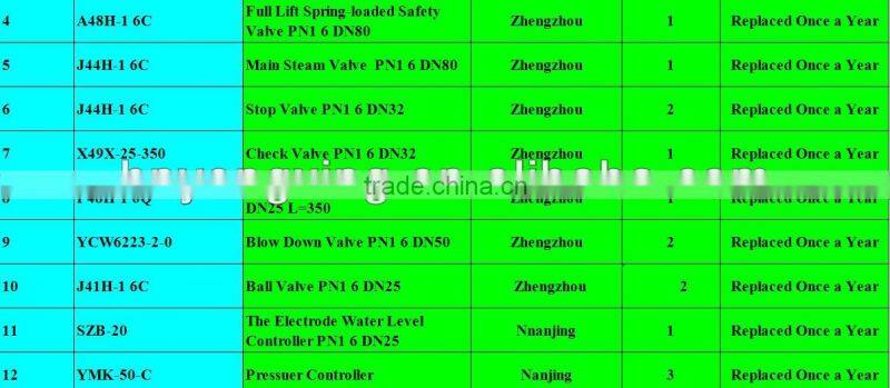LSS Vertical Energy Conservation Baby Boiler