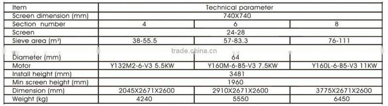 complete set maize and sorghum mill