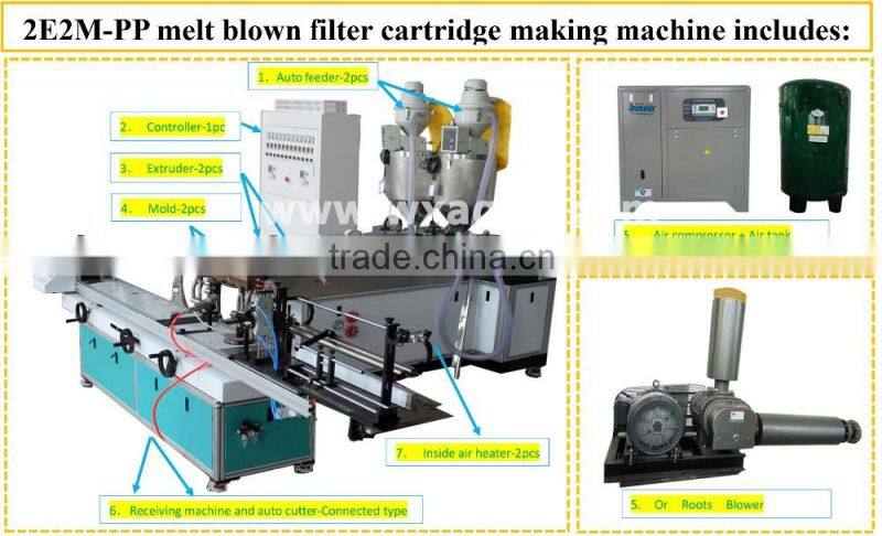 2017 Hot Water Expo Beijing PP Melt Blown Filter Cartridge Machine Spun Filter Making Machine Meltblown