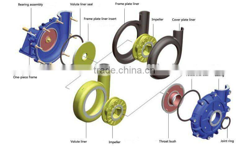 A05 material wear-resisting slurry pump