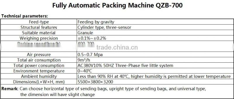 Fully Automatic Packer