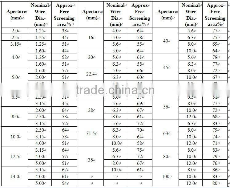 Polymer Filter Mesh, Crimped Wire Mesh, Stainless Steel Wire Mesh high quality 65 Mn steel crimped wire