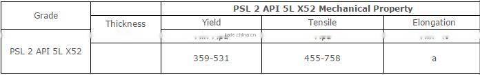 Quality assurance API5L PSL2 X52 Seamless Pipe price for Oil and Natural Gas Transportation