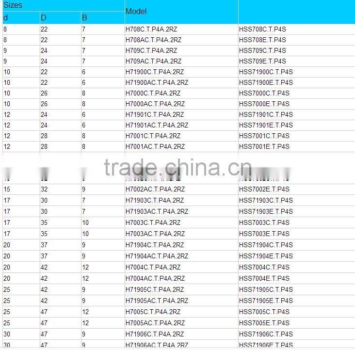 Roller Type One Way Clutch Ball Bearings with High Precision and low price