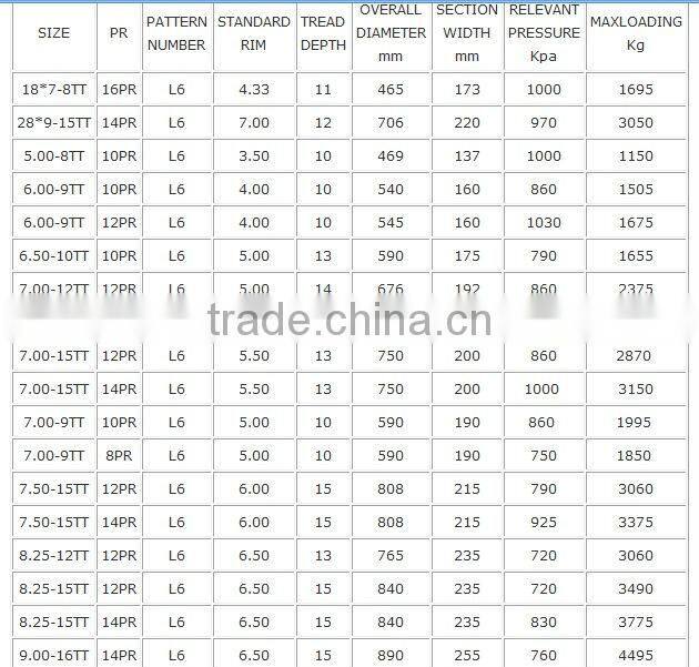 Industrial tyre Pattern L-6 with full size and Brand Armour