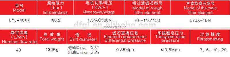 China Supplier Removeable LYJ-63 Hydraulic Lube Oil filtering equipment