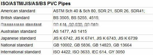 ASTM Standard 12 inch diameter pvc pipe