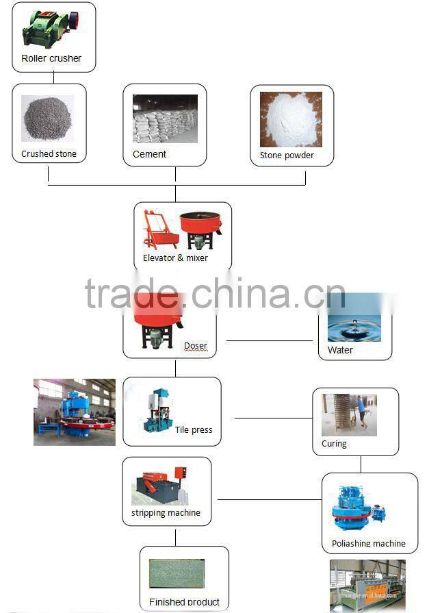 CY-600 terrazzo tile press machine for sale