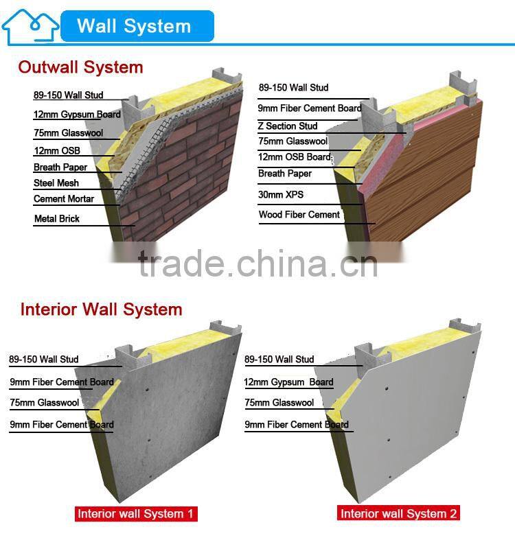 Turn Key Solution Cheap Multi-storey Light Gauge Prefabricated House