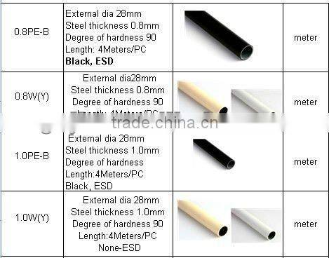 pipe structure moving carts of hand rack carts