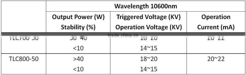 Tongli 40w co2 laser tube 700mm for co2 laser engraving cutting machine engraver 40w good quality 6 months warranty