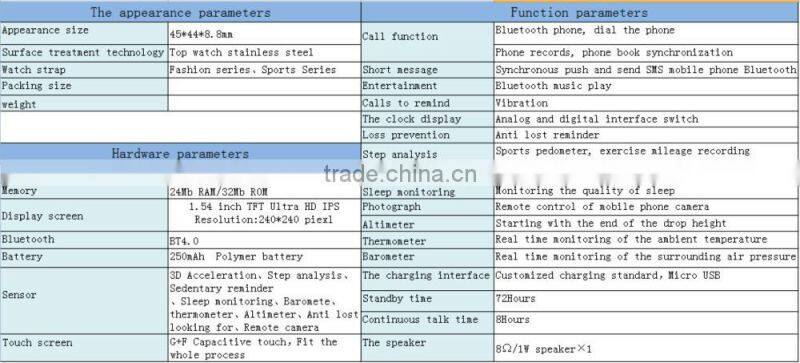 smart watch phone with SIM HD LCD Capacitive Touch IOS system