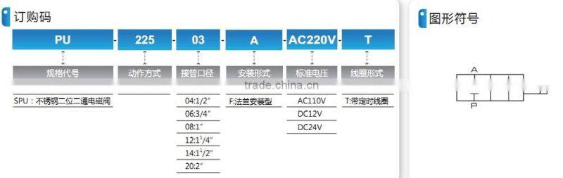 PU225 series solenoid check valve with high quality
