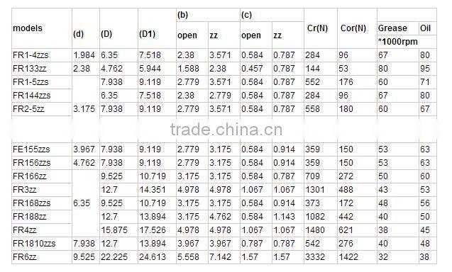 inch flangle miniature bearing fr2-5zz