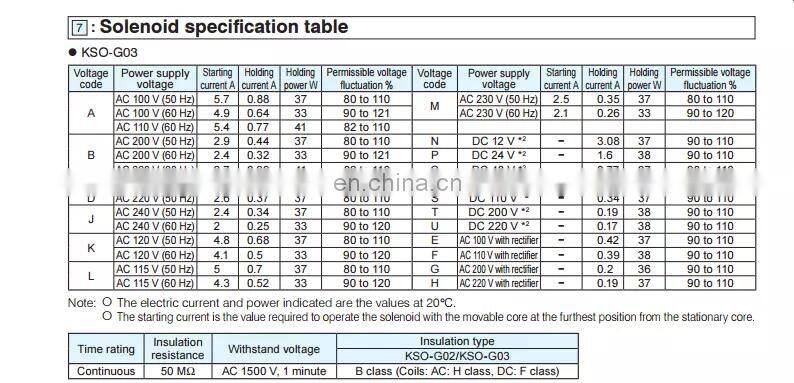 DAIKIN Hydraulic solenoid valve KSO-G02-2CP-30, KSO-G02-2CD-30, KSO-G02-4CD-30