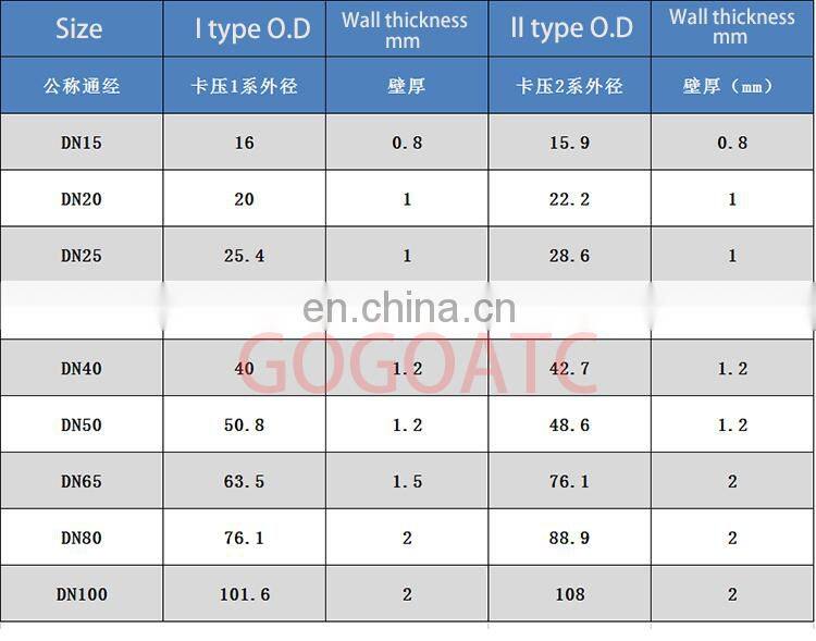 Ferrule connection water joint DN15/20/25/32/40/50 press tee reducing T type stainless steel 304 sanitary pipe sanitary fittings