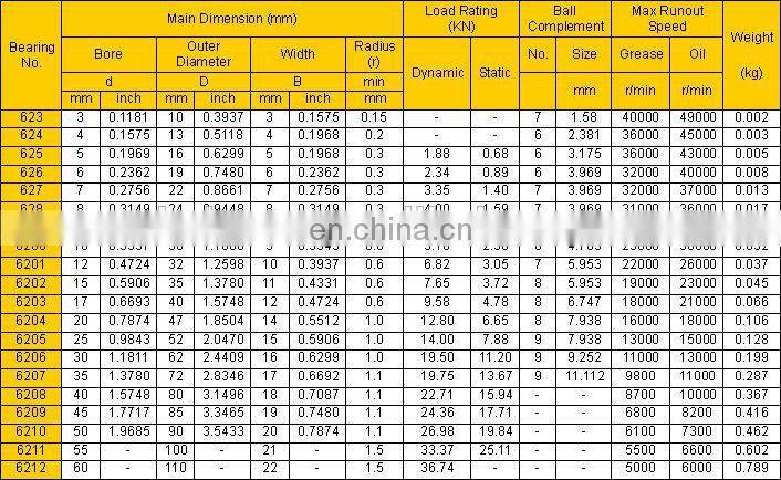 high precision deep groove ball bearing 6204 angle grinder spare parts bearing 6204