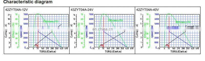 42mm dc brushed motor compatible motor with Transtecno motor EC 020 24E