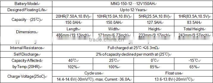 long life deep cycle solar gel batteries 12v 150ah