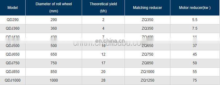 Large capacity charcoal powder briquettes making machine