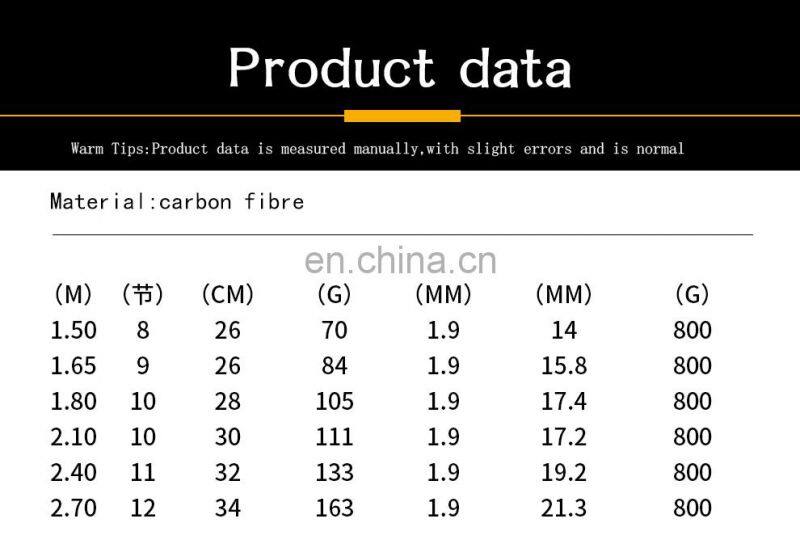 Mini Travel Telescopic Fishing Rod with Spinning Fishing Reel Tackle Combos Kits