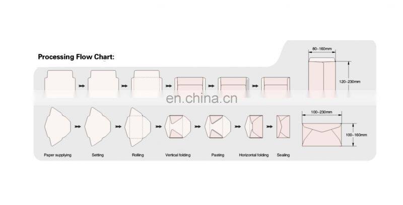 390A Automatic pocket and wallet envelope making machine/envelope and paper bag forming sealing machine