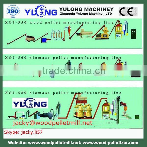 wood pellets making equipments( Skype: jacky.li57)