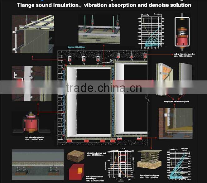 soundproof board gypsum board