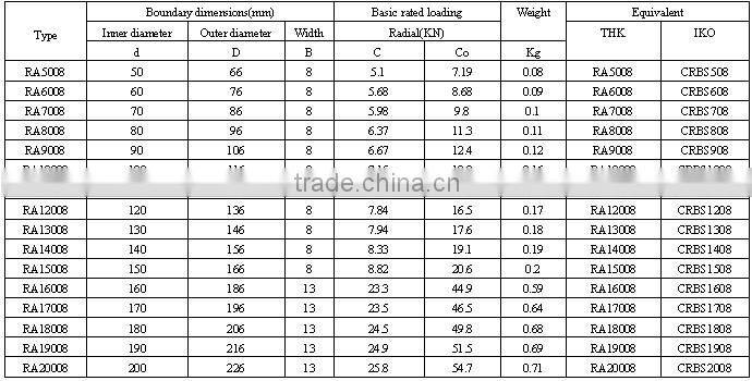 Long Life Precision Roller Bearing Cross Reference RA15008