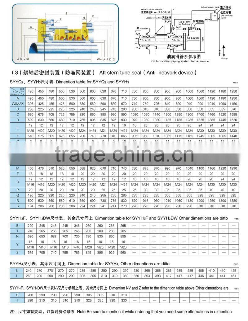 Marine Shaft seal arrangement