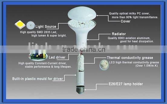 12W 168x90mm E26 E27 best price led reflector light bulbs