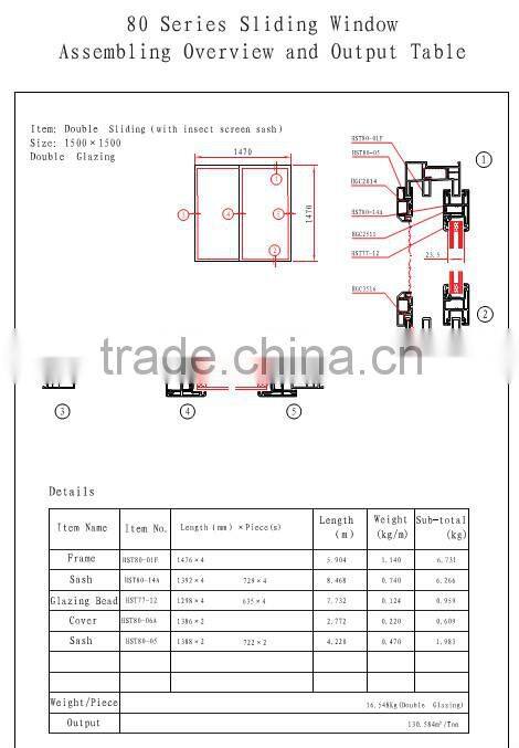 pvc profile Cover for sliding window and door sash
