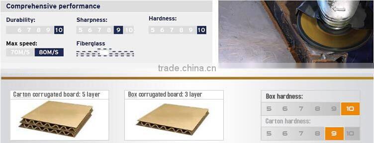 Abrasive Disc Type Green Cutting Wheel