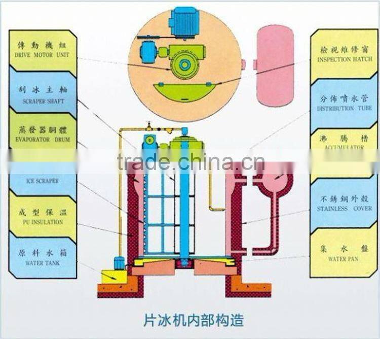 cscpower0.8T~15T/day seawater flake ice making machines