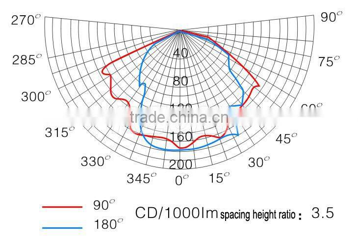 IP65 100 watt manufacture 3 years warranty Durable Aluminum Integrated 150w industrial MH/HPS explosion proof lighting fixture