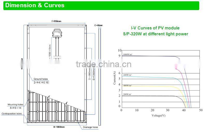 High Quality and Good Price 320W polycrystalline Solar photovoltaic cell , PV moudle for home use