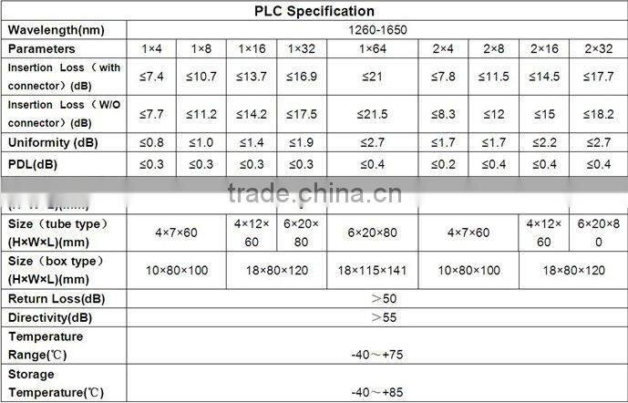 the best selling products in aibaba china manufacturer modular plc