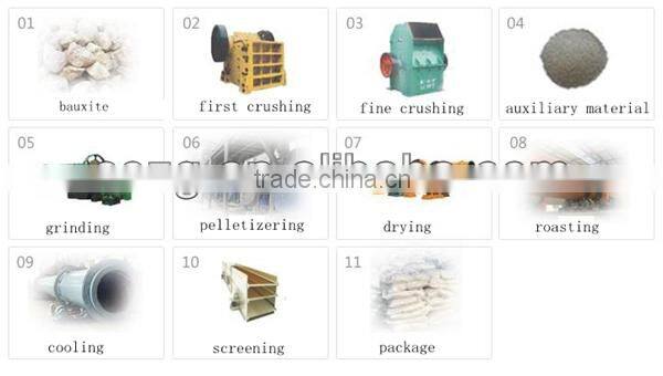 Coal Gangue Ceramsite Production Line with Feature of Enviromental Protection