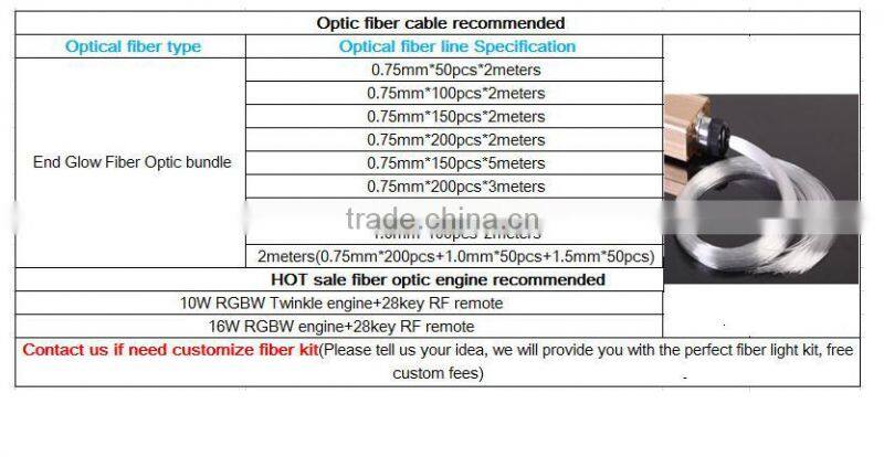 1.0mm PMMA plastic fiber optics cable 100pcs * 2Meters for led light engine