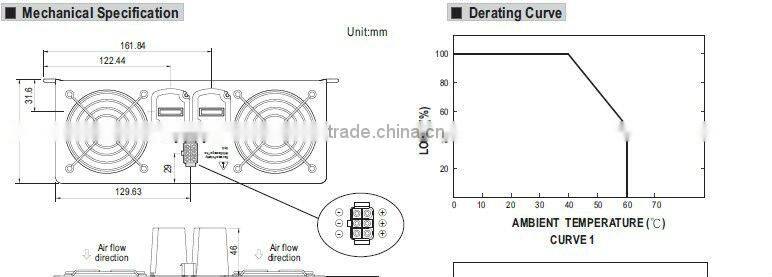 Meanwell 3000W True Sine Wave DC-AC Inverter with Solar Charger 3kw inverter/dc to ac power inverter