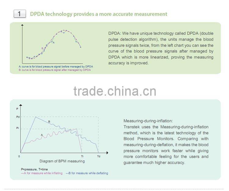 Hot fashion portable manual arm blood pressure monitor