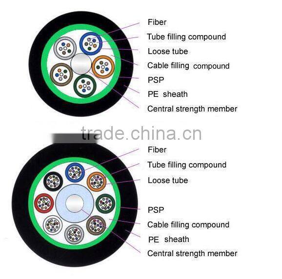 GYTS outdoor Stranded Loose Tube Light-armored fiber Optical Cable, Loose Tube Light-armored cable GYTS