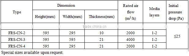 G2 Nylon mesh prefilter used in air condition system(Manufacturer)