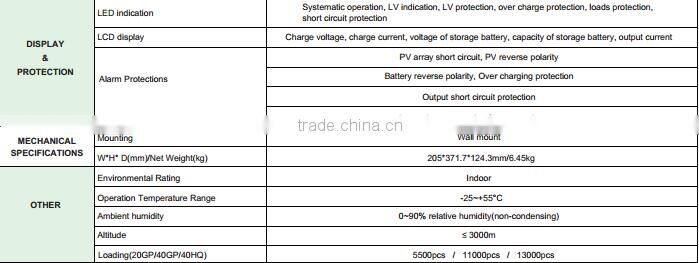 Inverter 24v 220v 5000w with 45A 60A MPPT solar charger controller